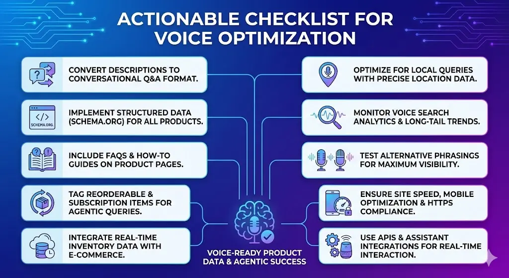 Actionable Checklist for Voice Optimization