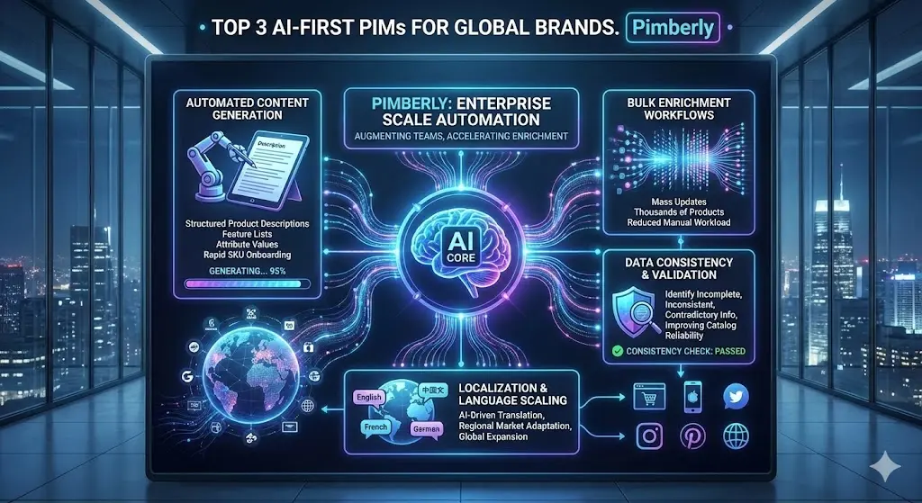 1. Pimberly: AI-Driven Enrichment at Enterprise Scale