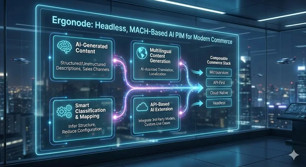 3. Ergonode: Headless, MACH-Based AI PIM for Modern Commerce