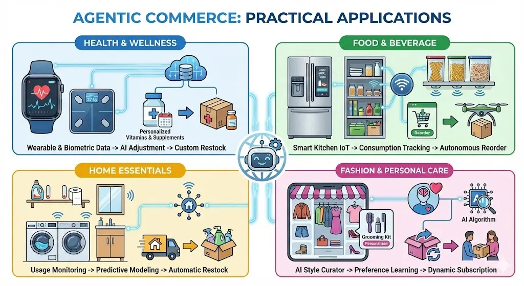 Technological Foundations