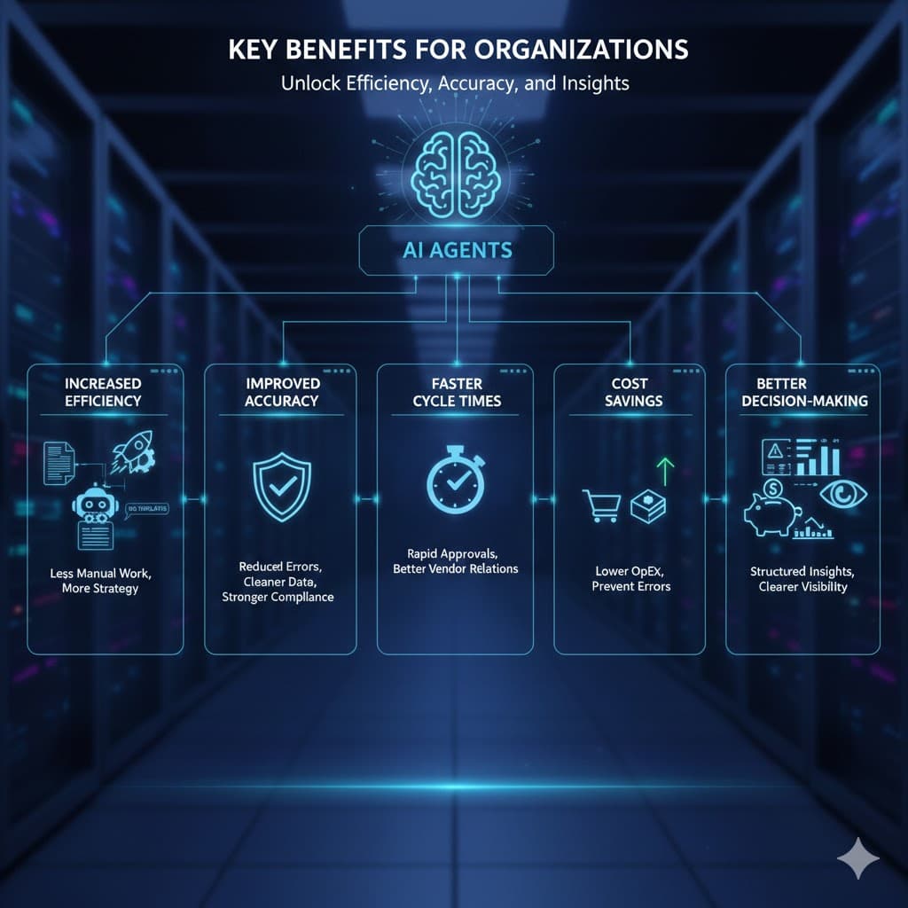 Key Benefits for Organizations