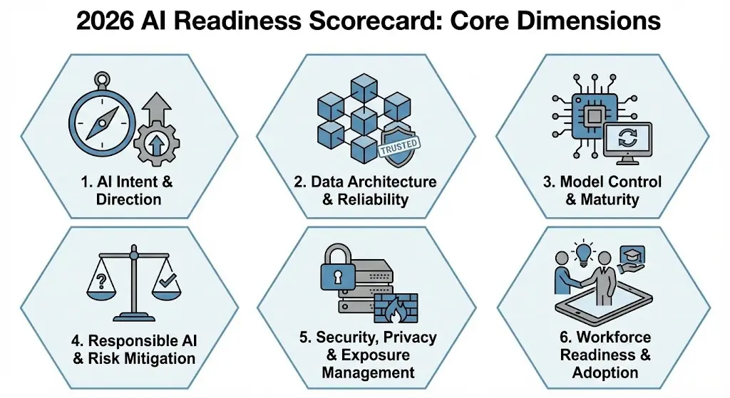 How the 15-Minute Audit Works