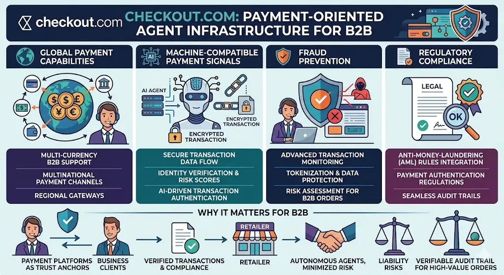 Top 3 ‘Agent-First’ Checkout Providers for B2B Retailers