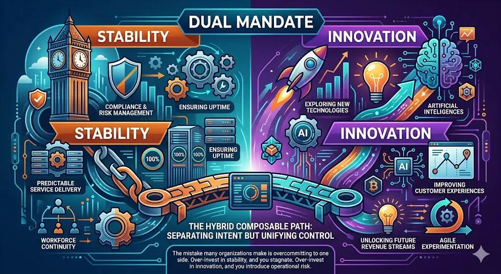 The Hybrid Composable Path: Balancing Stability and Innovation in Your 2027 Budget