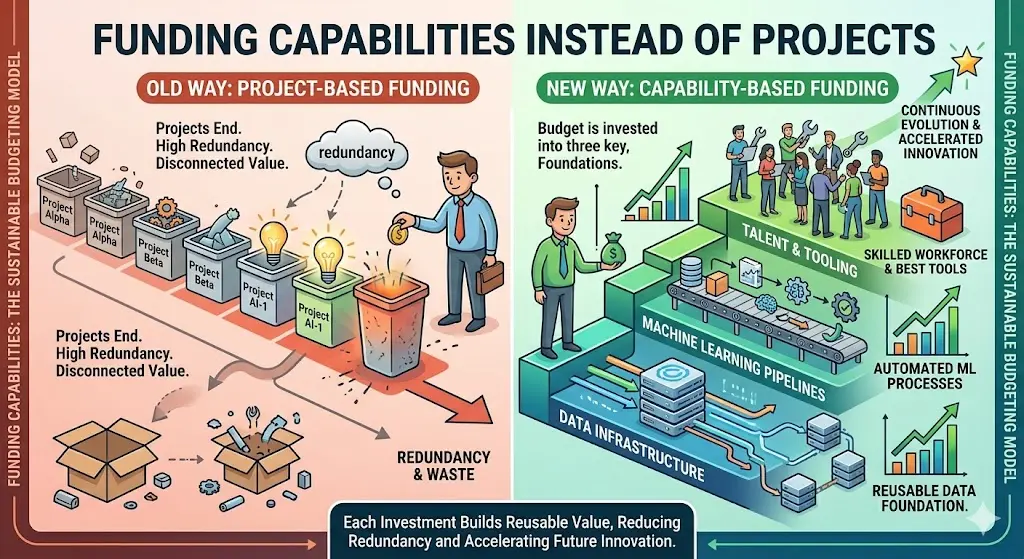 The Hybrid Composable Path: Balancing Stability and Innovation in Your 2027 Budget